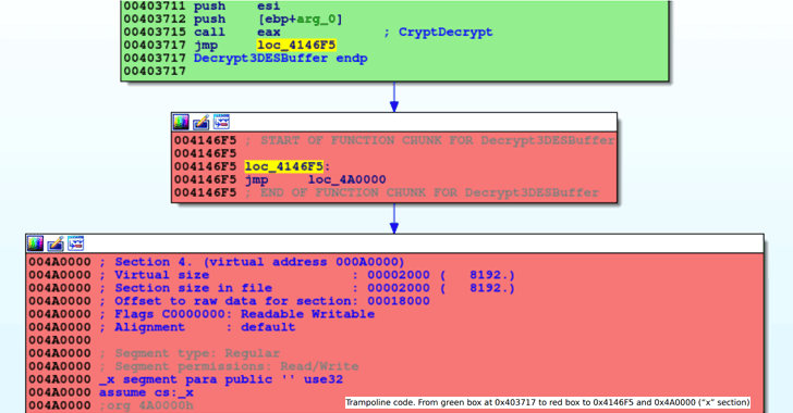 Most LokiBot samples in the wild are “hijacked” versions of the original malware