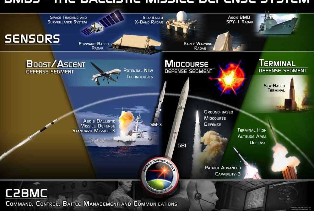 US ballistic missile defense systems (BMDS) open to cyber attacks