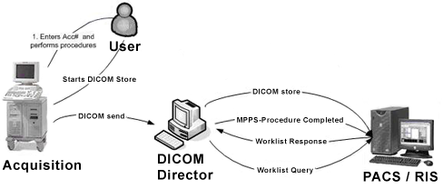 DICOM Standard in Medical Devices - (I)IoT Security News