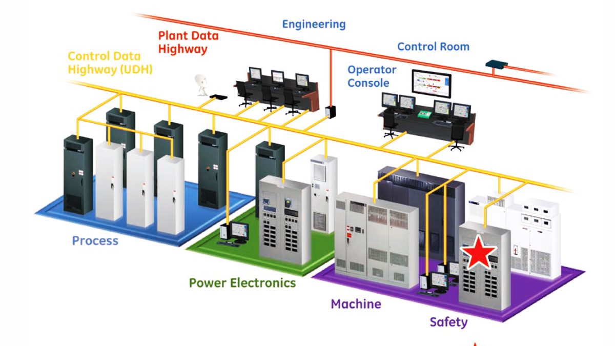 GE Mark VIe Controller