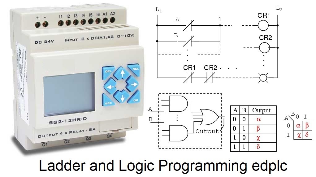 PLC Cycle Time Influences