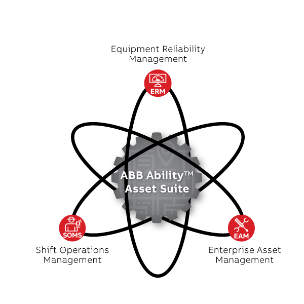 ABB Asset Suite