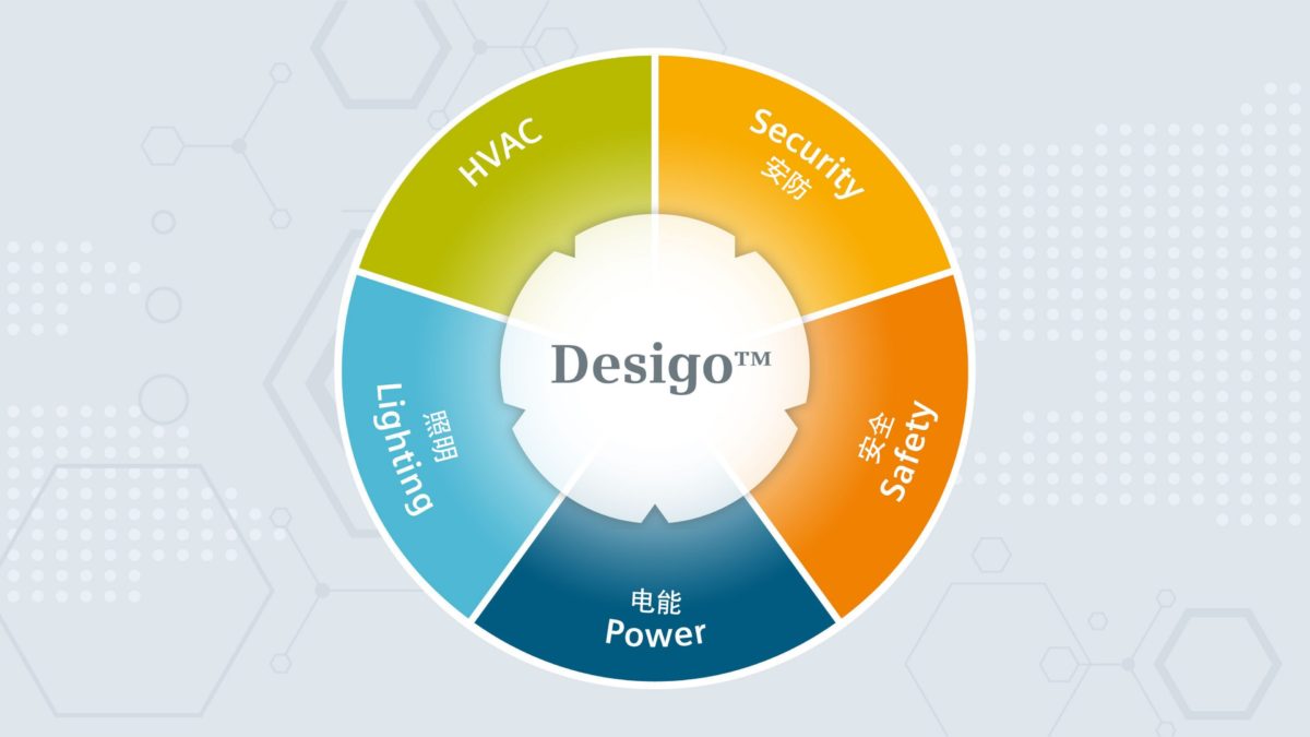 Siemens SIMOTICS, Desigo, APOGEE, and TALON