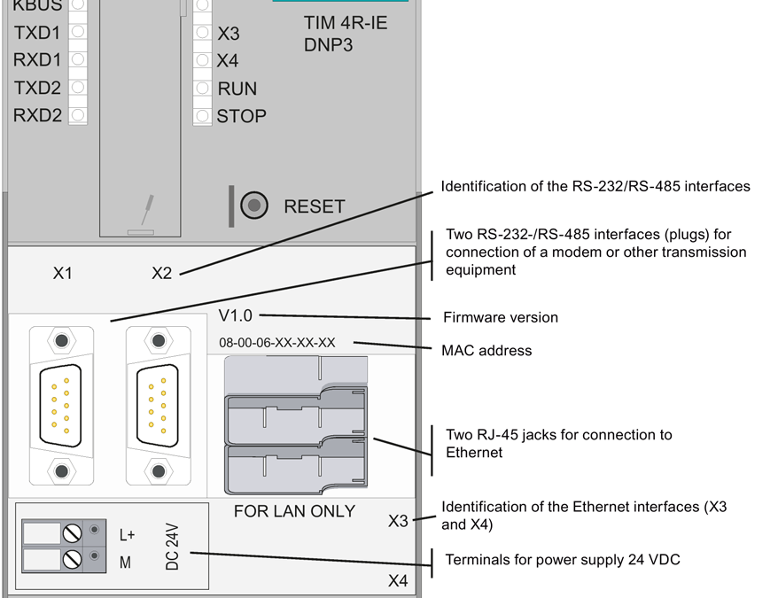 Siemens TIM 3V-IE and 4R-IE Family Devices