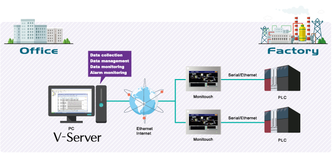 Fuji Electric V-Server Lite