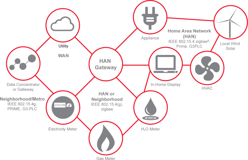 Trailer Power Line Communications