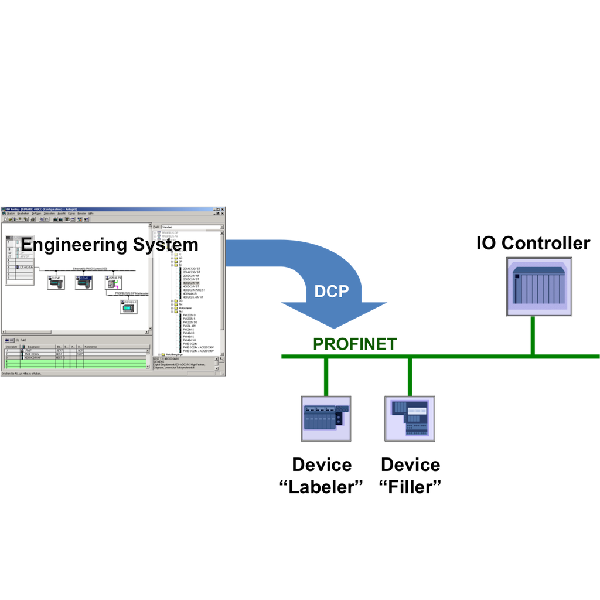 Siemens PROFINET-IO Stack (Update B)
