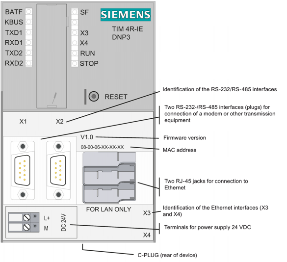 Siemens TIM 4R-IE Devices