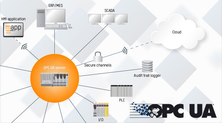 OPC UA Products Built with the .NET Framework 4.5, 4.0, and 3.5