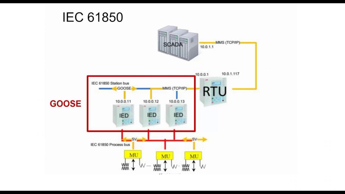 Hitachi Energy IEC 61850 MMS-Server