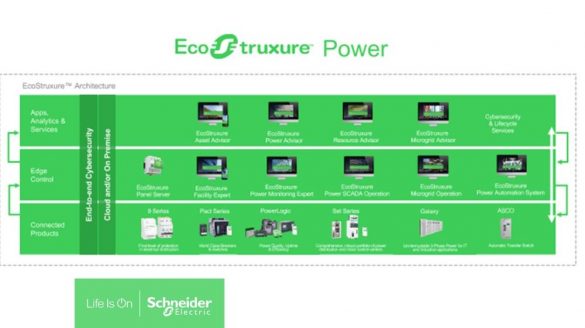 Schneider Electric EcoStruxure Power Monitoring Expert and Power Operation Products