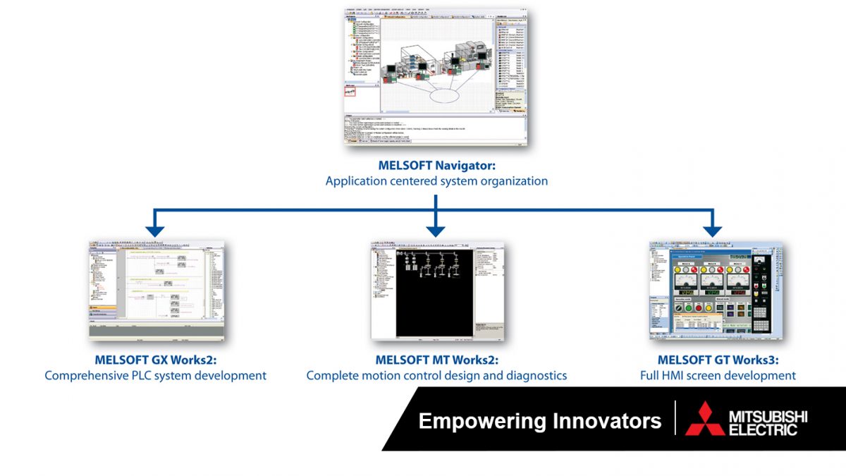 Mitsubishi Electric FA Engineering Software