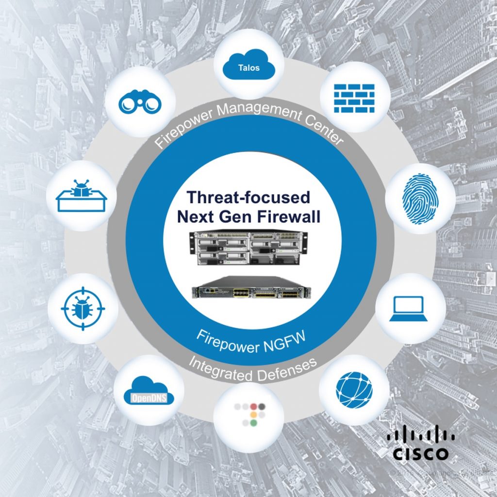 Cisco Firepower Threat Defense Software for Cisco Firepower 2100 Series Firewalls Inspection Rules Denial of Service Vulnerability