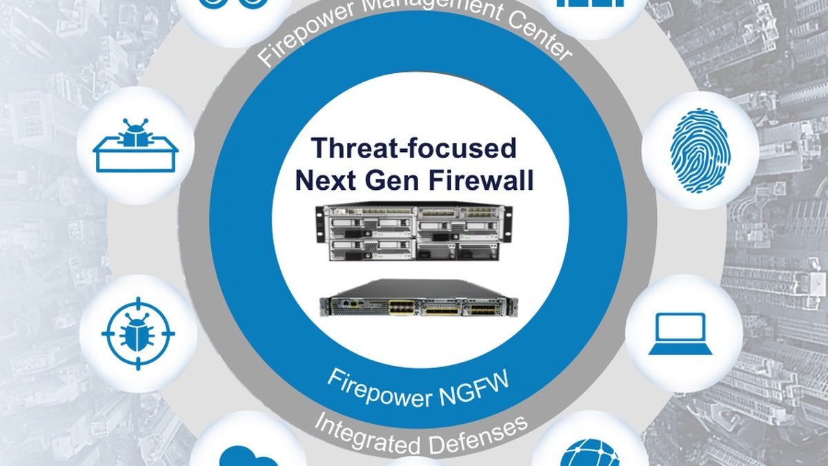 Cisco Firepower Threat Defense Software for Cisco Firepower 2100 Series Firewalls Inspection Rules Denial of Service Vulnerability