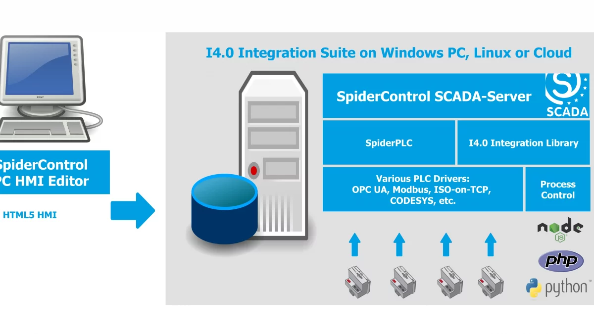 iniNet Solutions SpiderControl SCADA PC HMI Editor