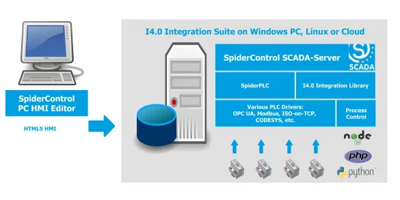 iniNet Solutions SpiderControl SCADA PC HMI Editor